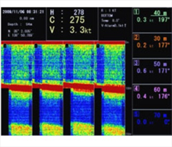 Máy đo dòng siêu âm SONIC (KDG-300)